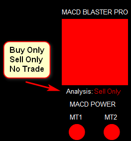 MACD Blaster PRO 每周盈利200-500个点