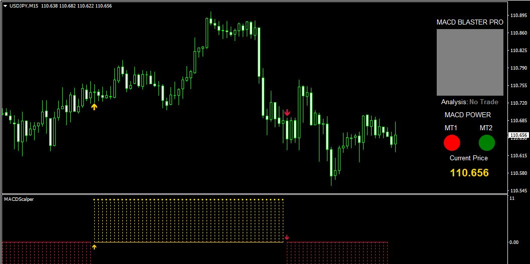 MACD Blaster PRO 每周盈利200-500个点