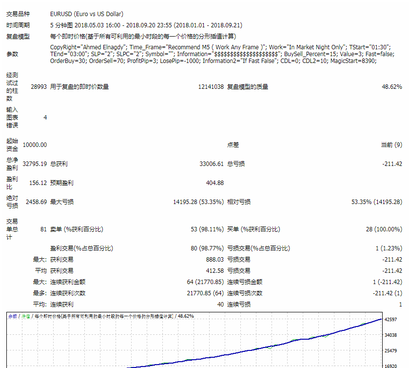 推荐货币对：欧美  时间周期：最好是用在5分钟上（15分钟也可以试试）