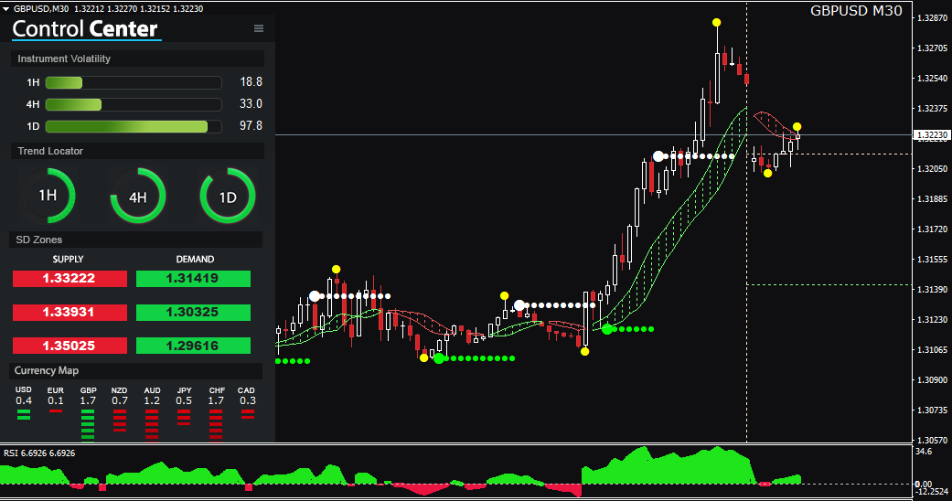 送给大家一个牛逼的交易系统 Scientific Trading Machine 