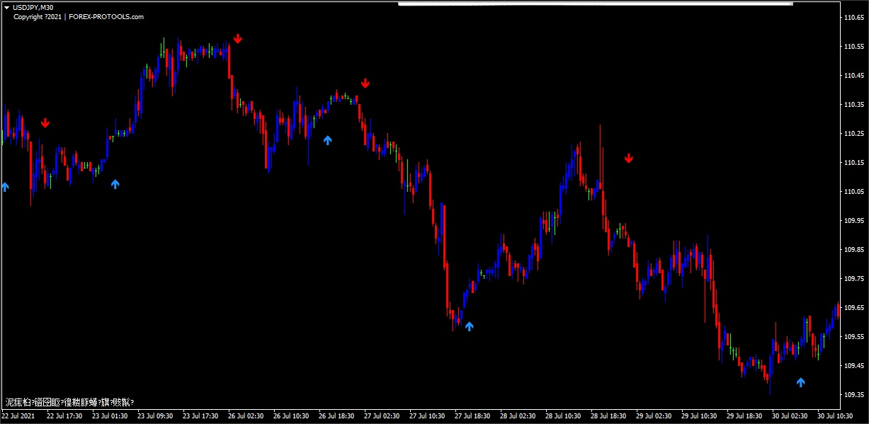 这个指标官方售价159欧元，基于价格行为策略，没有未来函数，胜率达到了80%，适合所有时间周期。