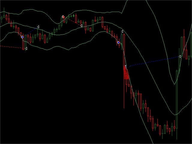 这个剥头皮ea基于布林带指标，胜率很高。  货币对：EURUSD, GBPUSD, AUDUSD, 和 USDCAD  时间周期：M5和M15