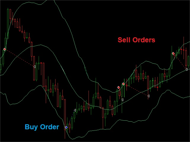 这个剥头皮ea基于布林带指标，胜率很高。  货币对：EURUSD, GBPUSD, AUDUSD, 和 USDCAD  时间周期：M5和M15