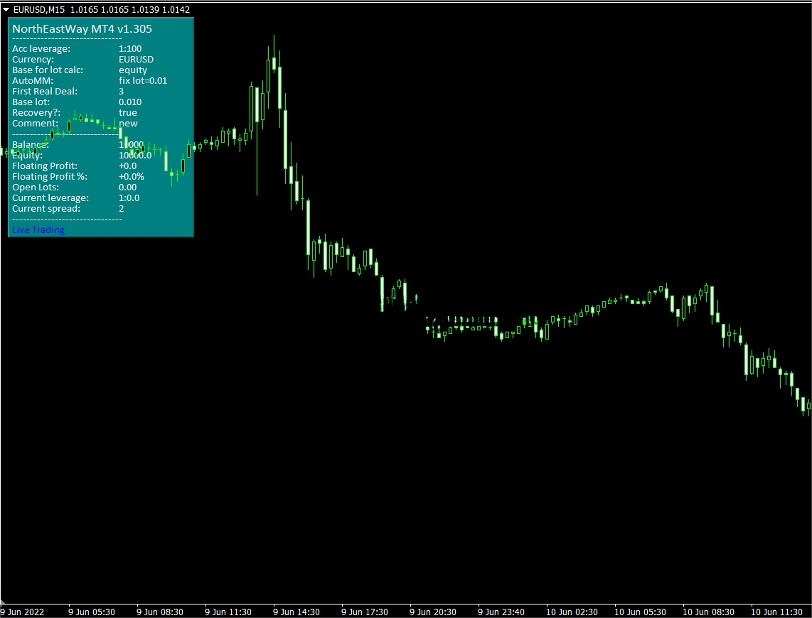 时间范围：M15  基础货币对：AUDNZD、NZDCAD、AUDCAD  其他货币对：  EURGBP、EURUSD、GBPUSD、USDCAD、GBPCAD、EURCAD。