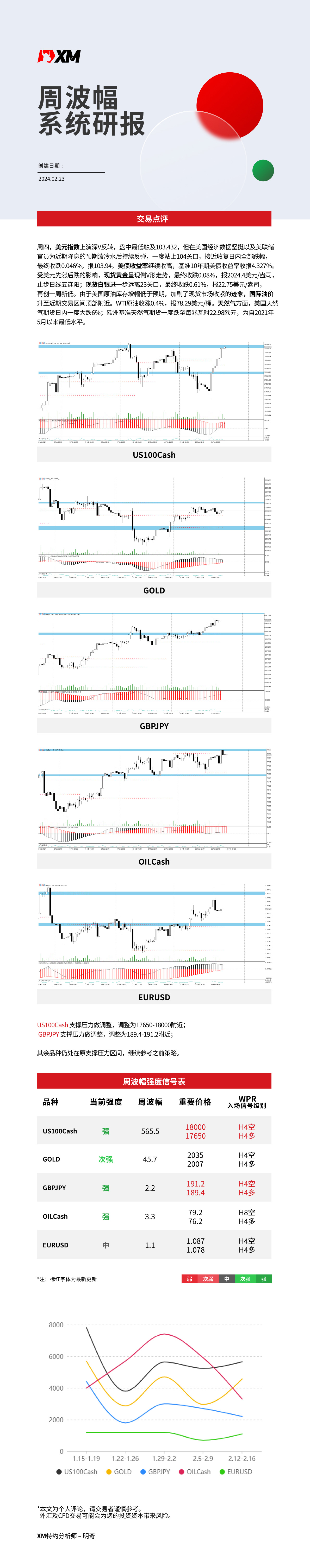 2月23日-XM周波辐系统研报.png
