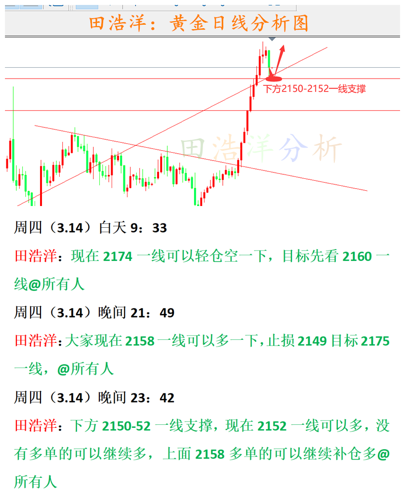 黄金分析.png