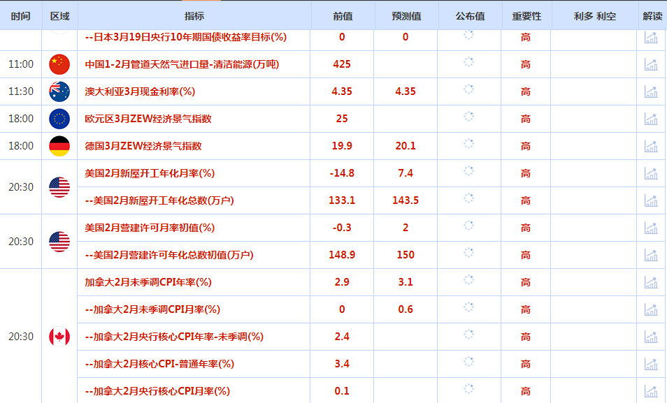 CWG资讯：市场对美联储降息预期降温， 美元周一上涨，金价两连跌后收涨