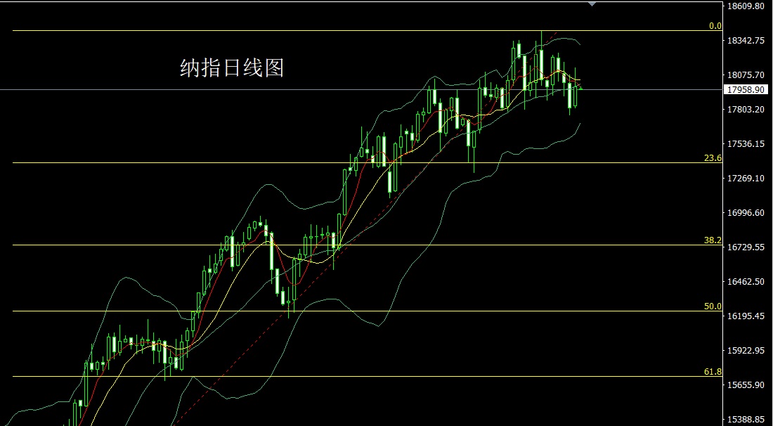 纳指.jpg