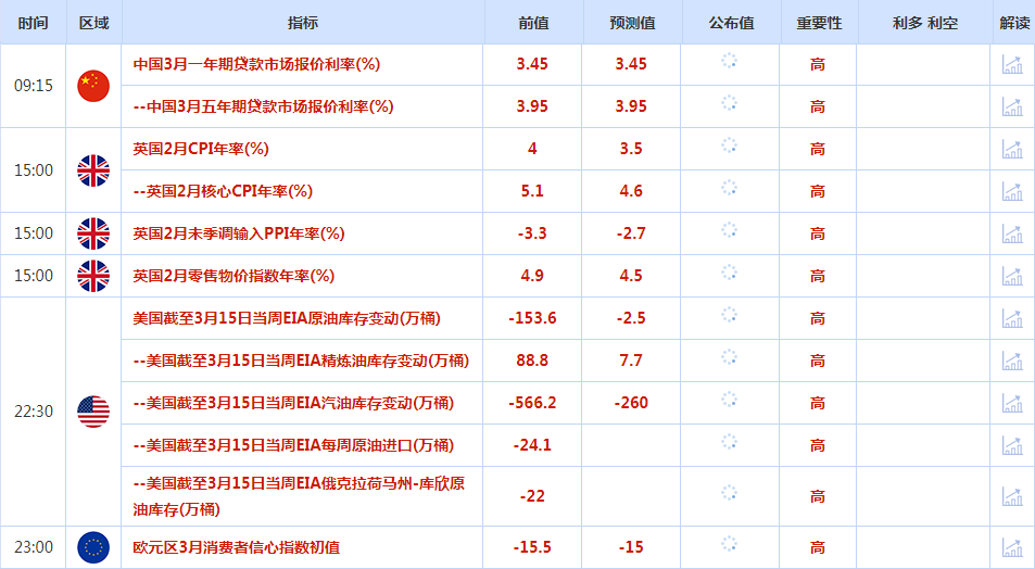 日本央行加息预期兑现，美元指数周二上涨，黄金承压小幅回