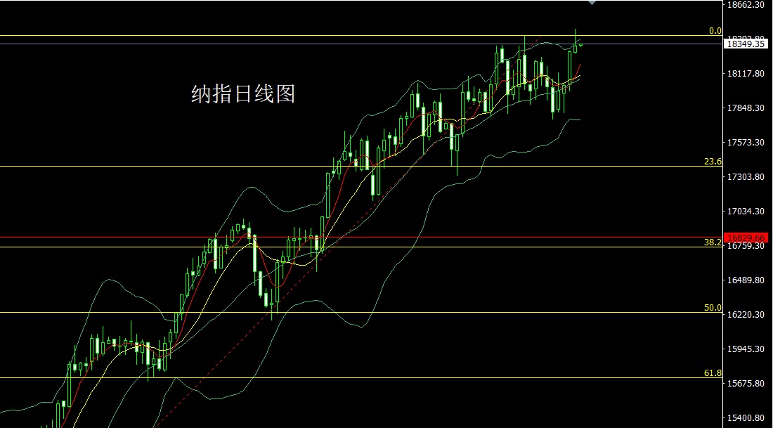 纳指.jpg