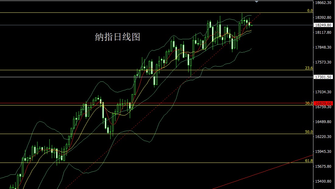 纳指.jpg