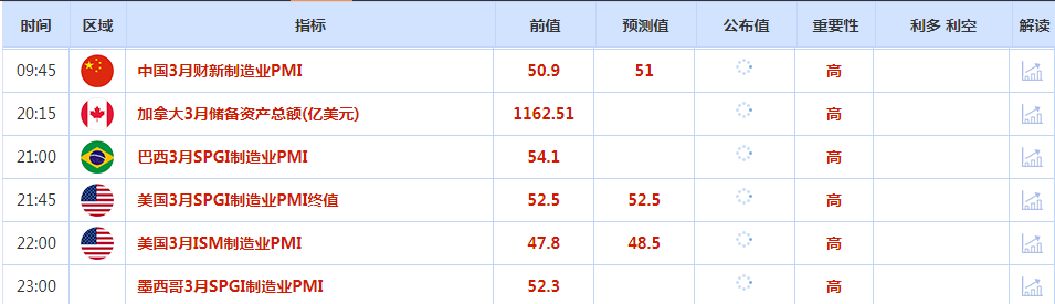 通胀好转，美联储降息前景仍不明，黄金高开逾10美元刷新历史高点