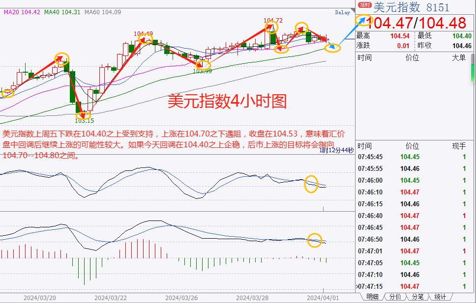 通胀好转，美联储降息前景仍不明，黄金高开逾10美元刷新历史高点