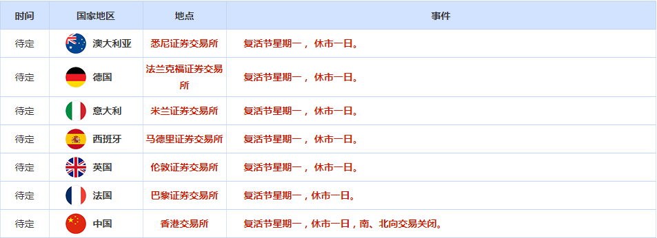 通胀好转，美联储降息前景仍不明，黄金高开逾10美元刷新历史高点