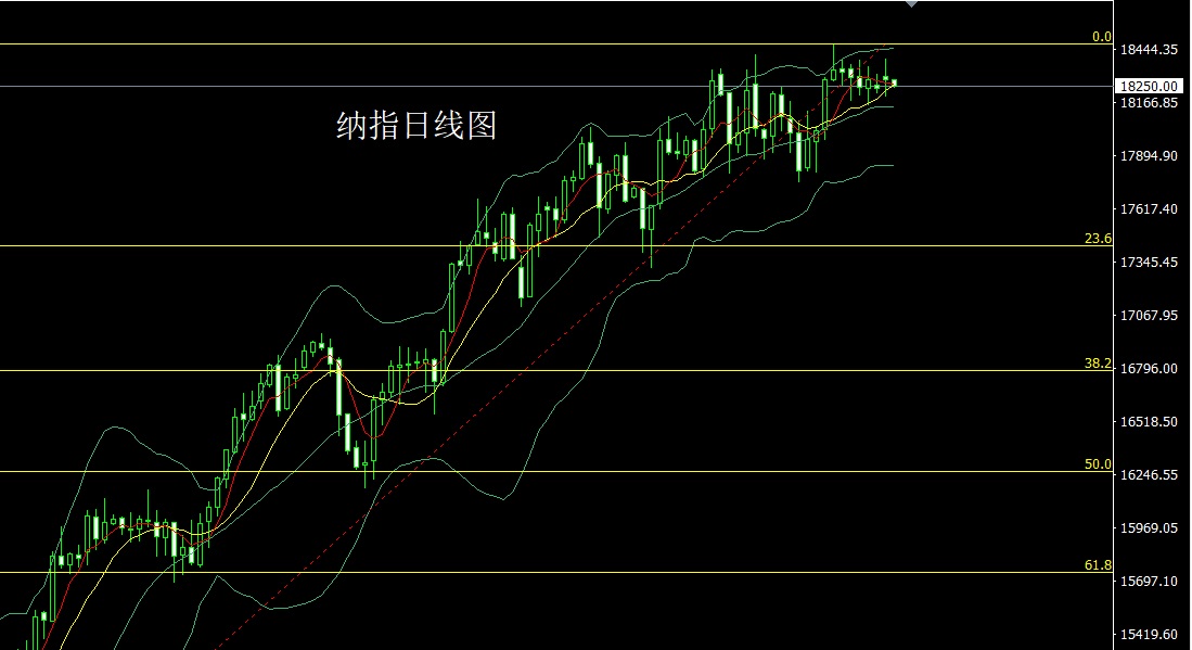 纳指.jpg