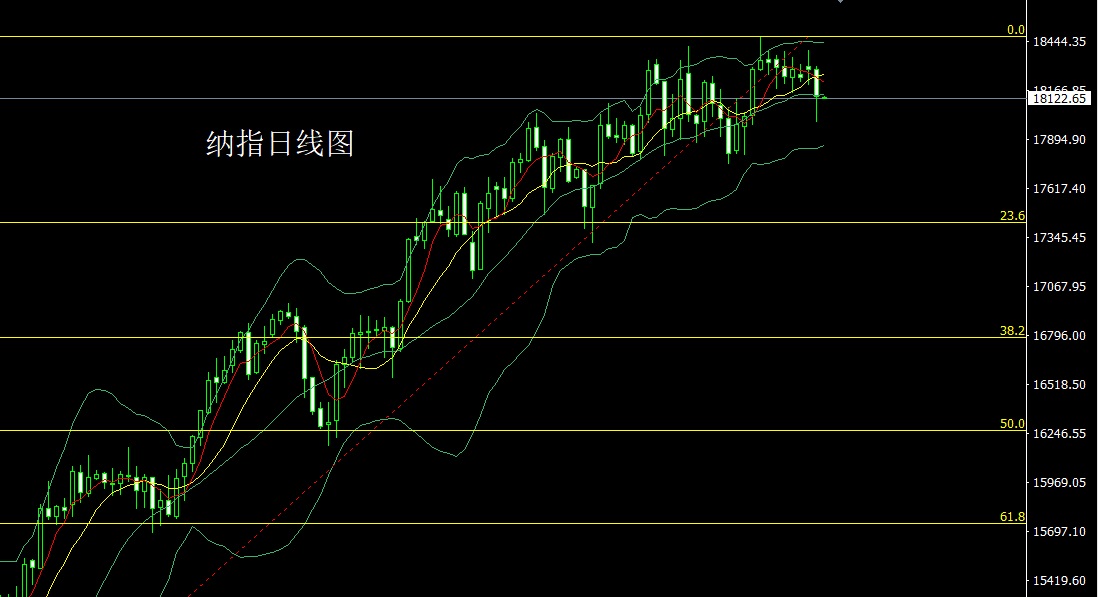 纳指.jpg