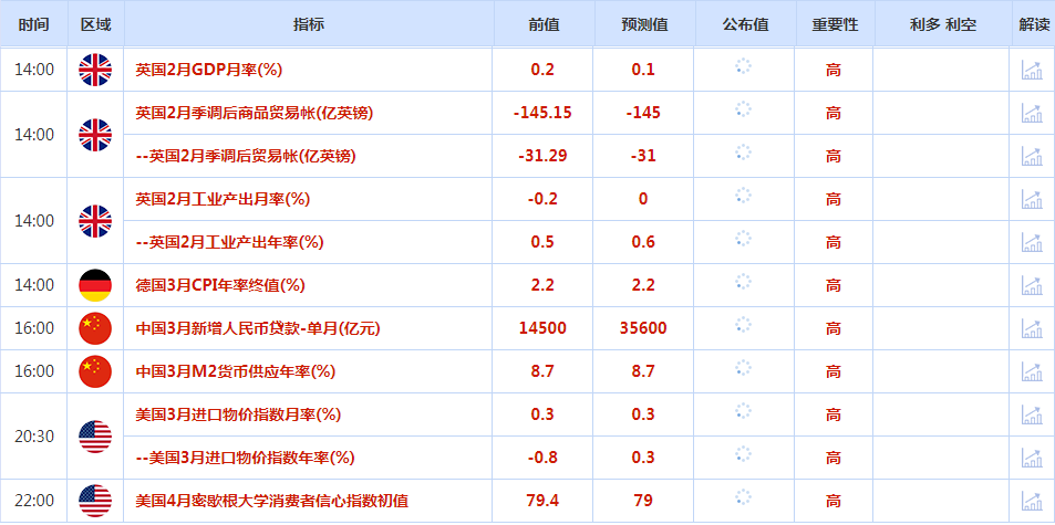 市场聚焦美国通胀走势，美元周四小幅走高，黄金又刷新历史高点