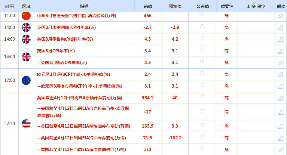 鲍威尔表态鹰派，美元周三上涨，金价受阻2400关口，警惕震荡筑顶风险