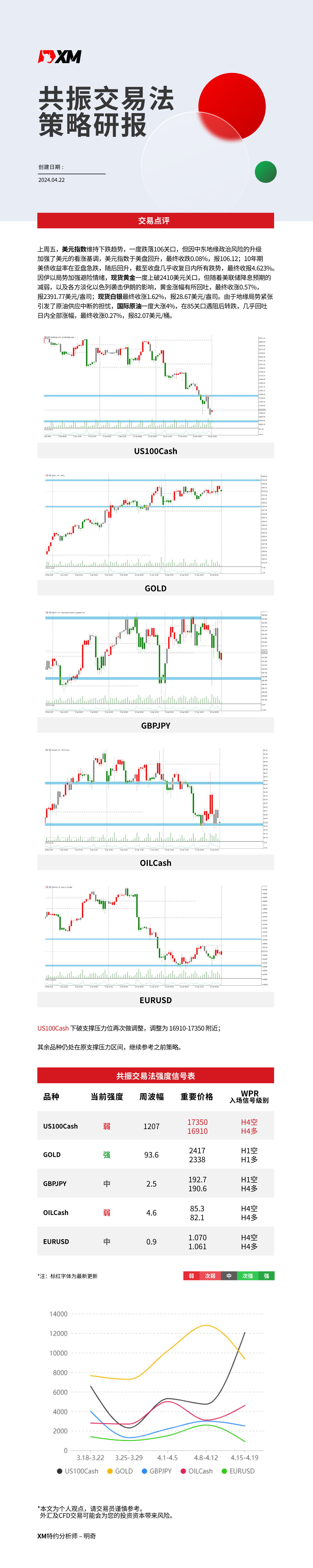 4月22日-XM共振交易法策略研报.jpg