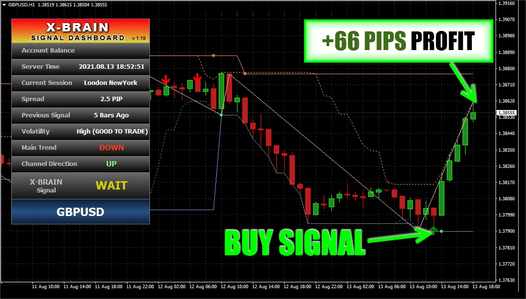 系统内置3个模板，  Scalping Template：剥头皮模式，时间周期M1-M5  Standard Template（推荐）：标准模式，时间周期M15-H1  Long-Term Template：长线模式，时间周期H4-Monthly  加载系统后，会有一个输入注册码的弹窗，首先勾选左下角那里，然后再输入框那里一直输入数字1，直到register显示为可点击状态，然后点击register就行了。