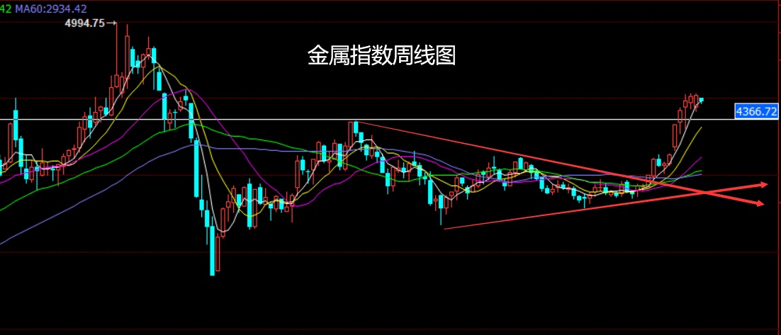 金属指数.jpg