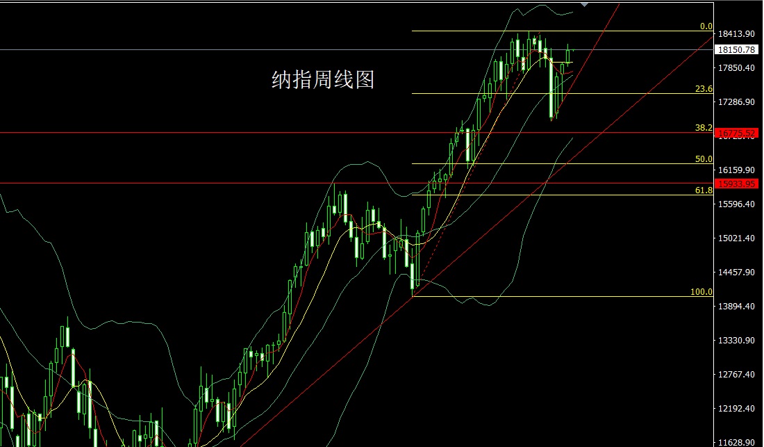 纳指.jpg