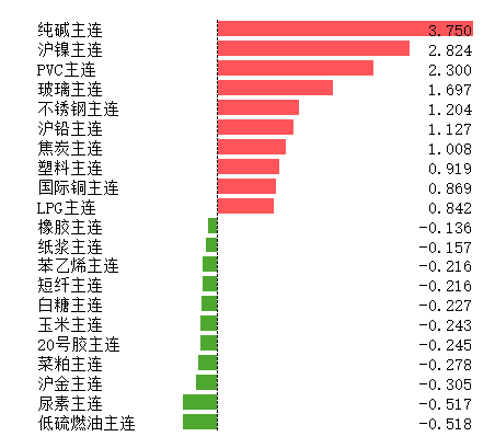 5月16日多地释放楼市新政信息，涉及深圳、北京、合肥、无锡、常州、大理等多个城市。当日A股、港股地产板块集体走强。
