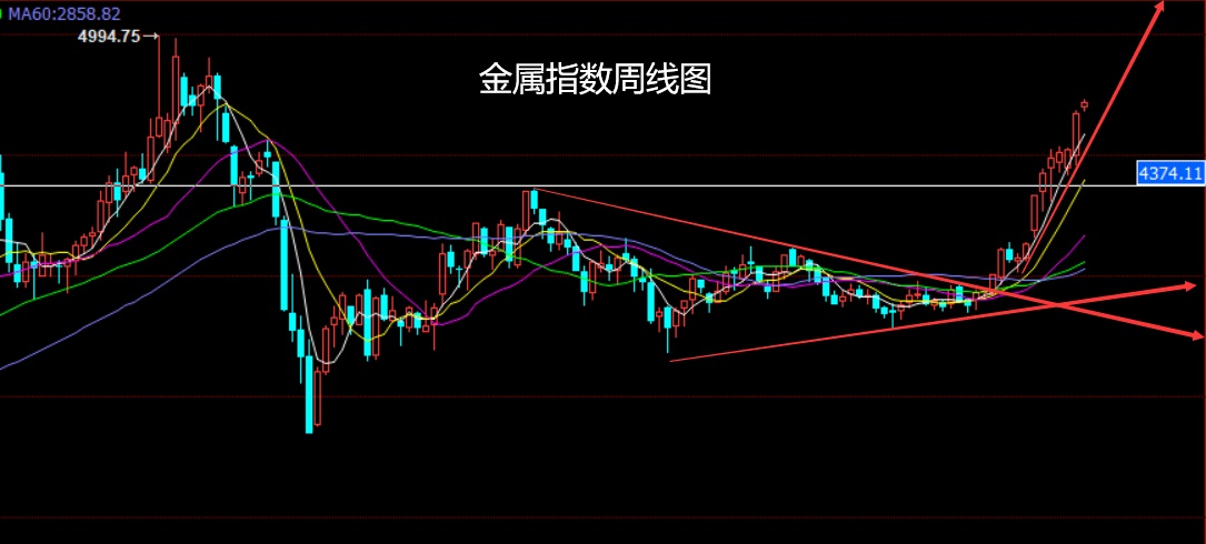 金属指数.jpg