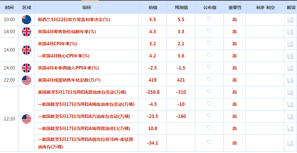 CWG资讯：美联储官员对降息表示谨慎，美元周二上涨；金价在历史高位下方震荡，等待美联储会议纪要指引