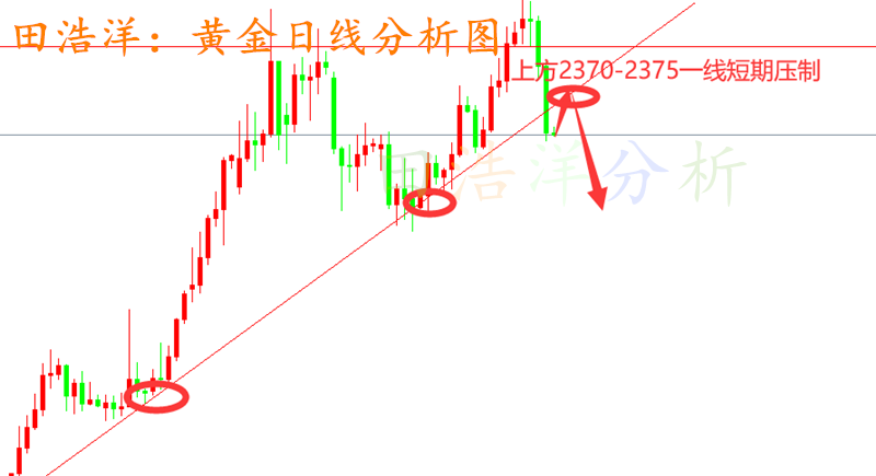 今日黄金走势图图片