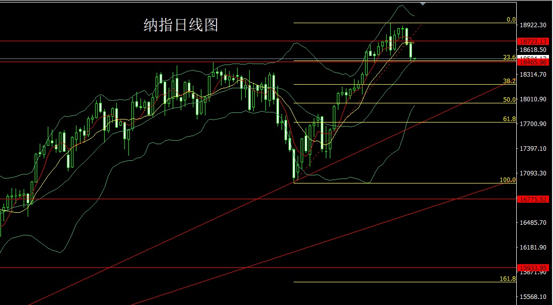 纳指.jpg