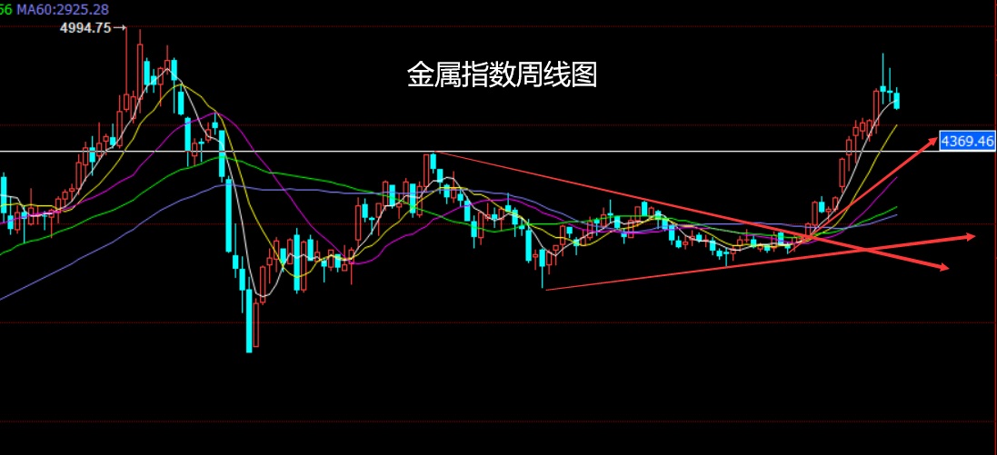 金属指数.jpg