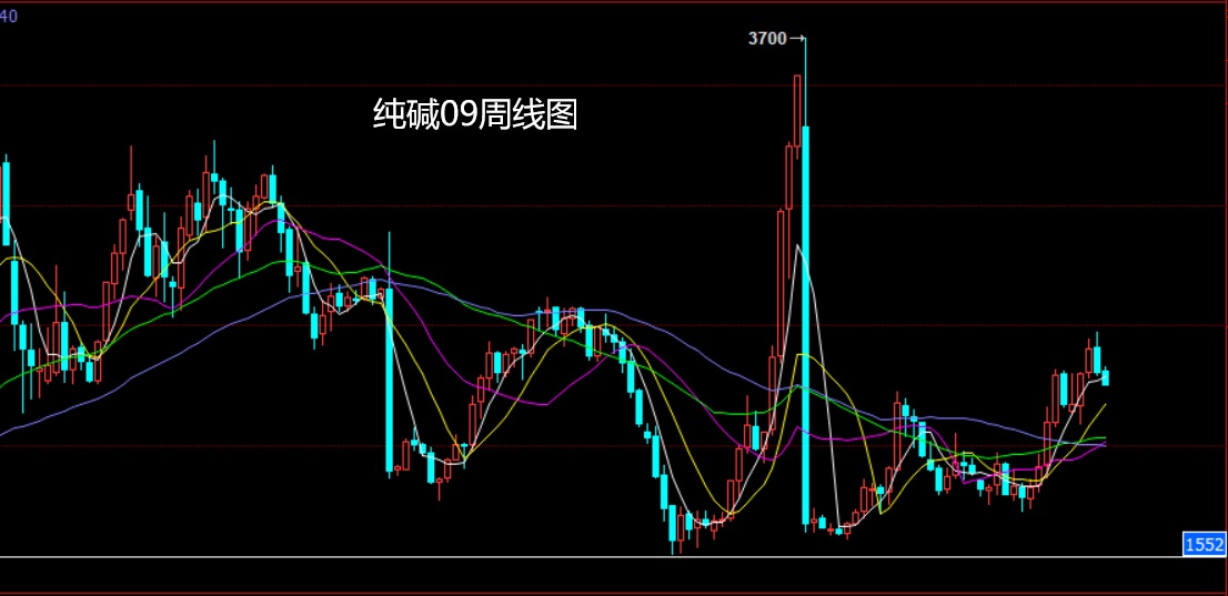 纯碱.jpg