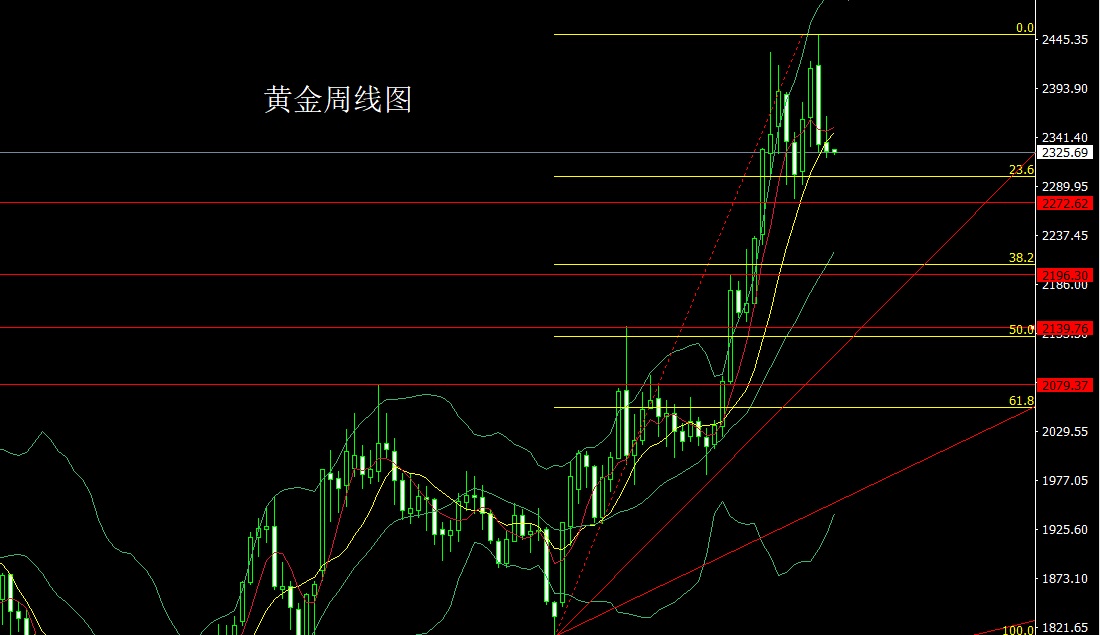 黄金周.jpg
