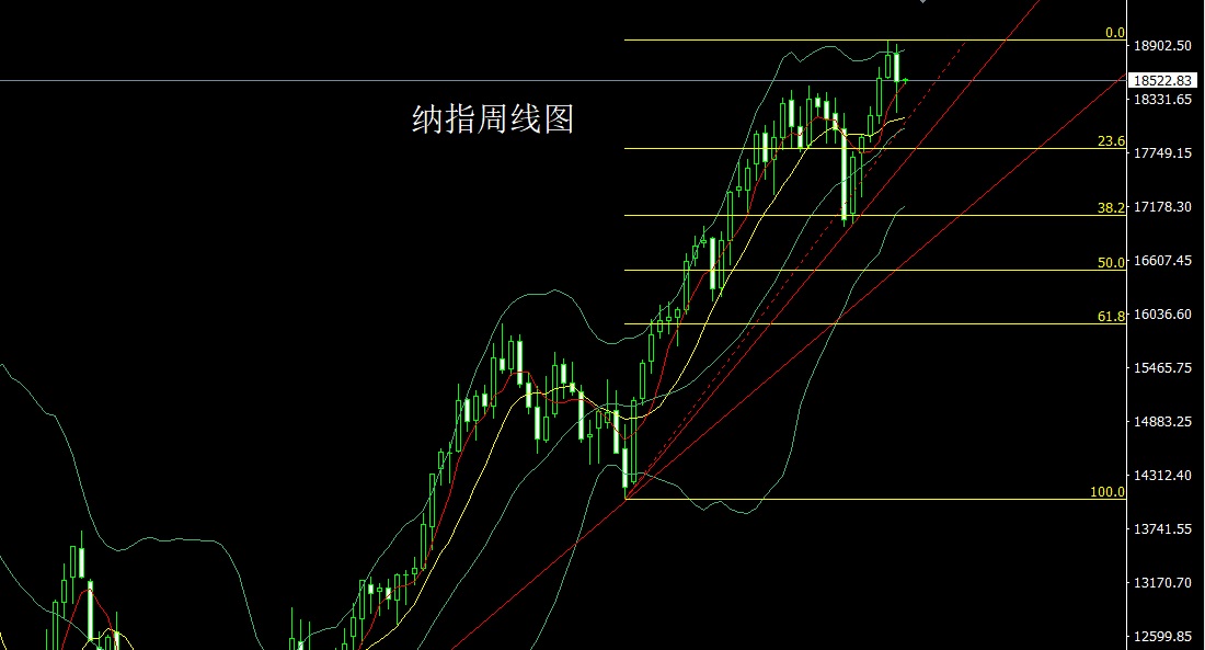 纳指.jpg