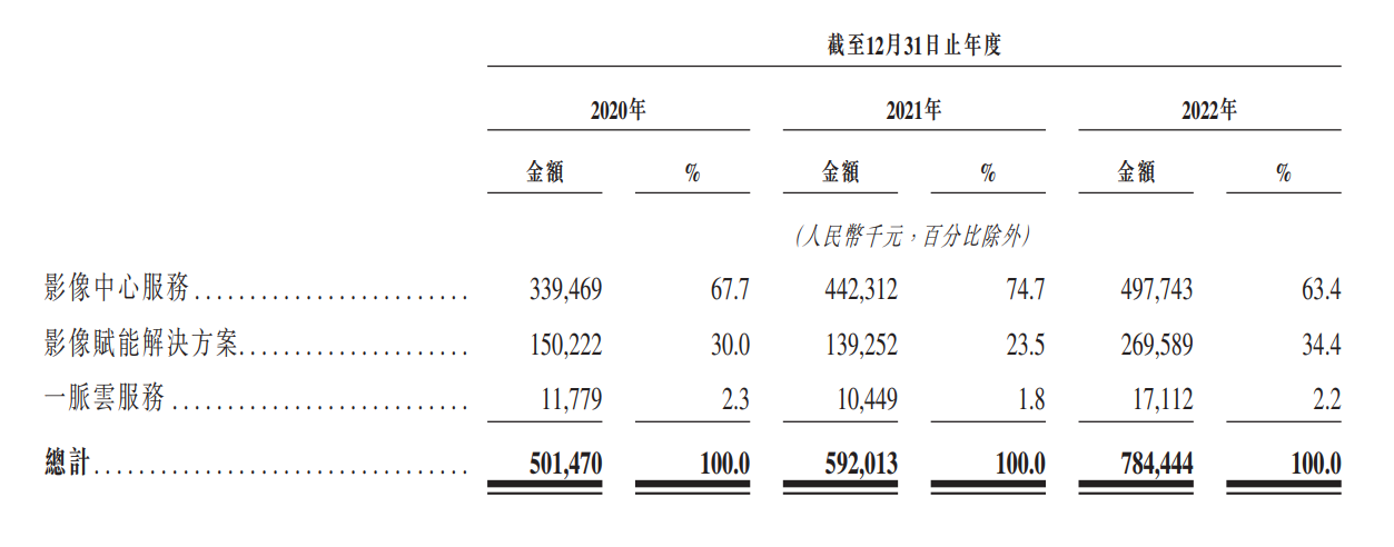 图片来源：一脉阳光招股书