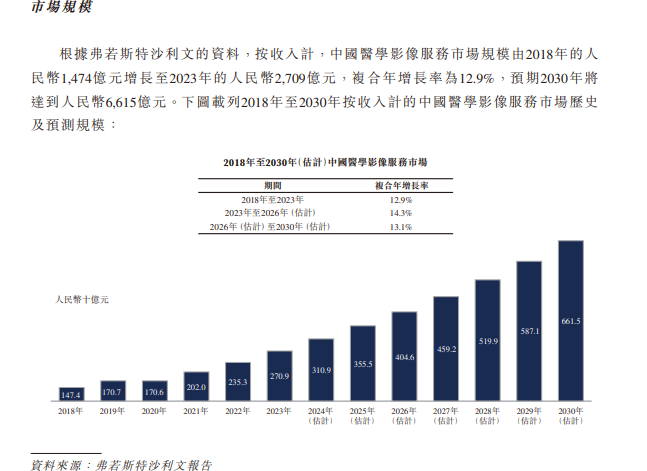 一脉阳光(2522)获336.33倍认购 百惠担任联席账簿管理人及联席牵头经办人