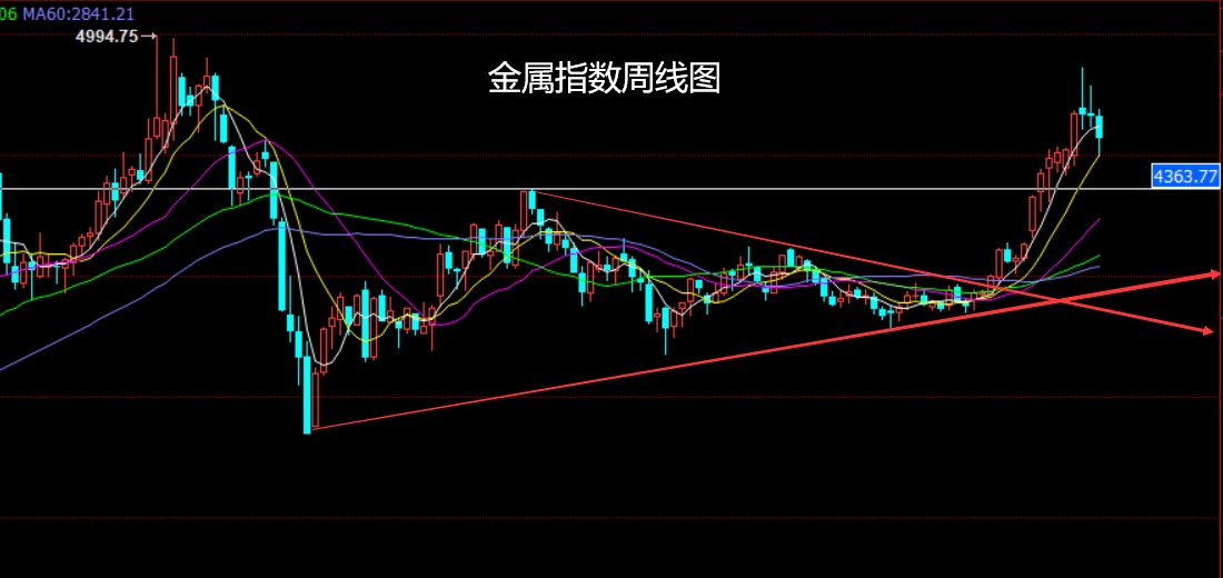 金属指数.jpg