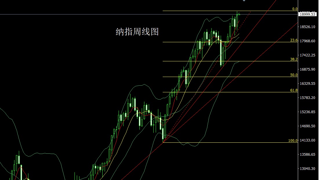 纳指.jpg