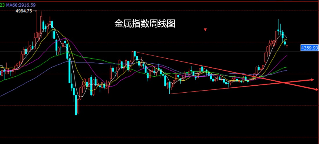 金属指数.jpg