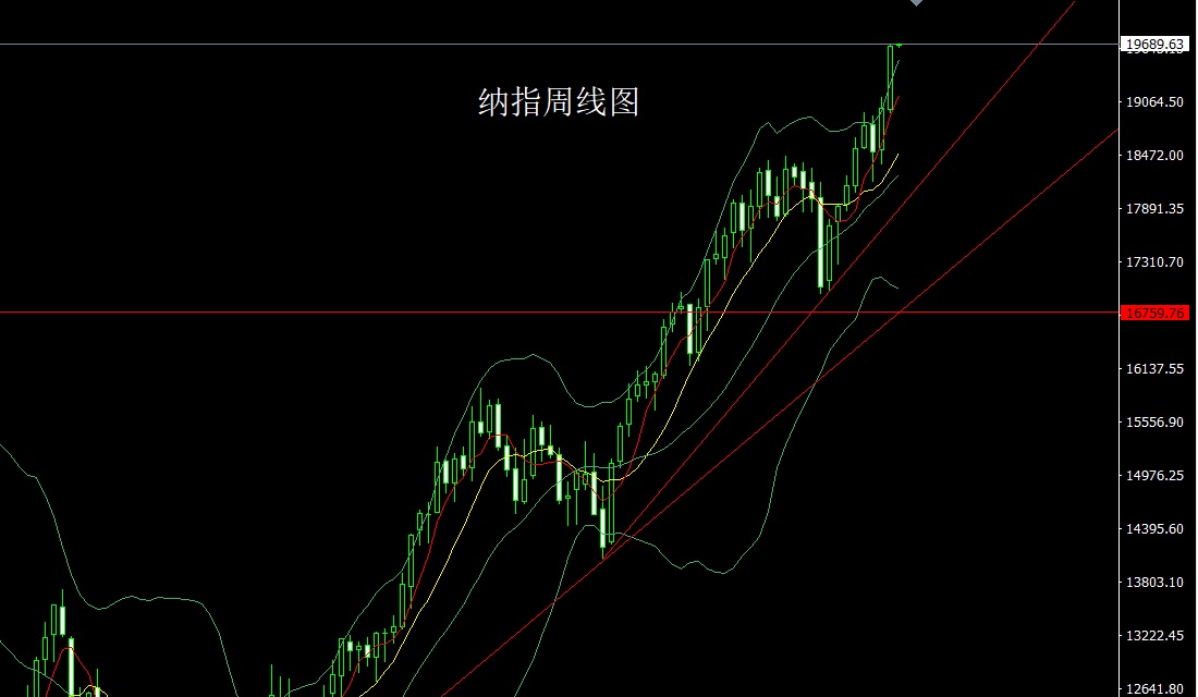 纳指.jpg