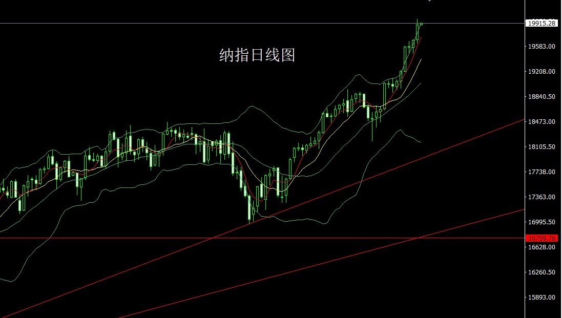 纳指.jpg
