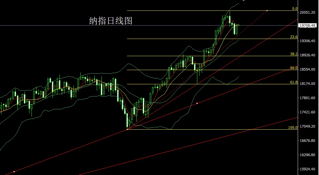纳指.jpg