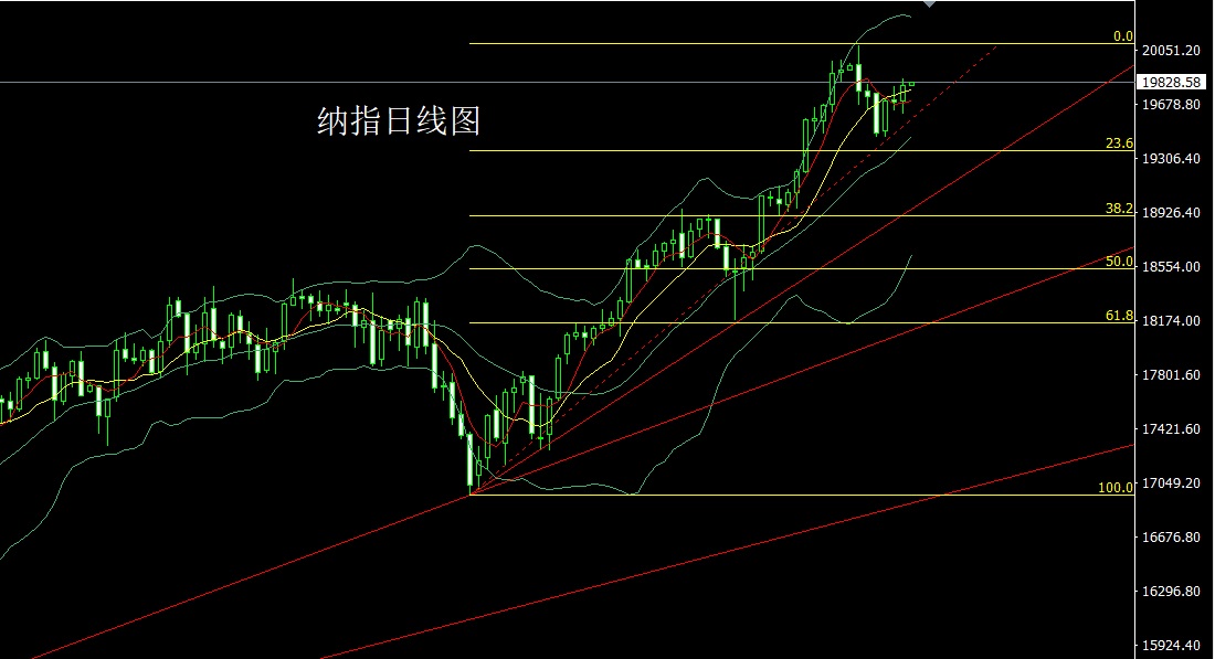 纳指.jpg