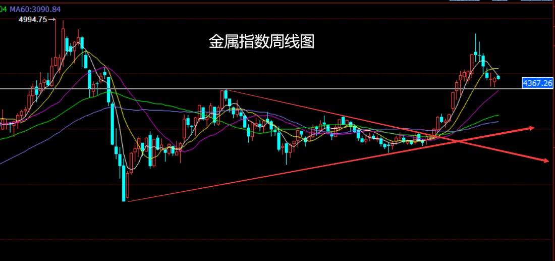 金属指数.jpg