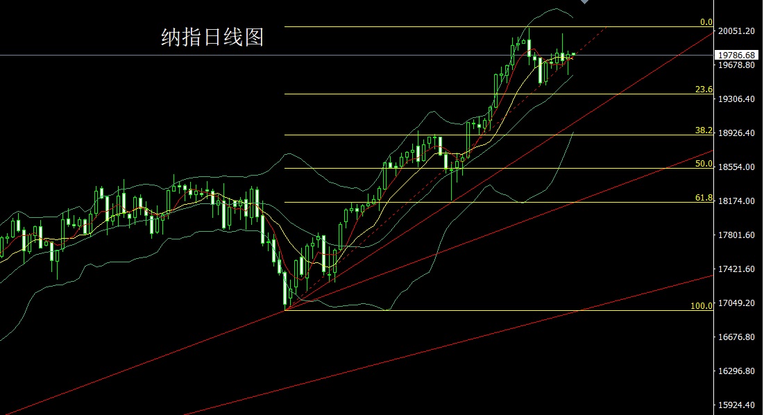 纳指.jpg