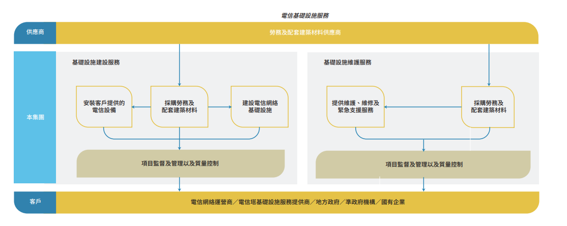 中赣通信(2545) 获近196倍超额认购 百惠担任联席牵头经办人