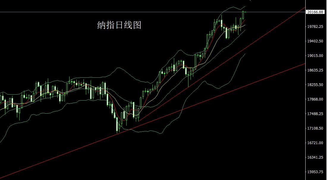 纳指.jpg