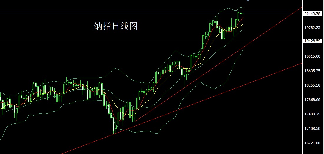 纳指.jpg