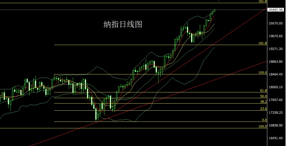 纳指.jpg